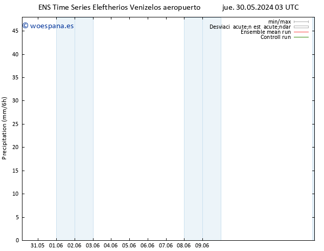 Precipitación GEFS TS lun 03.06.2024 09 UTC