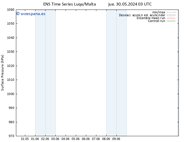 Presión superficial GEFS TS jue 30.05.2024 03 UTC