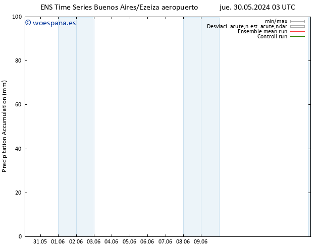 Precipitación acum. GEFS TS sáb 01.06.2024 03 UTC