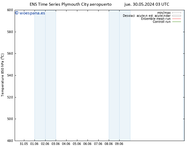 Geop. 500 hPa GEFS TS dom 02.06.2024 15 UTC