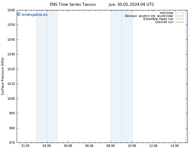 Presión superficial GEFS TS jue 30.05.2024 10 UTC