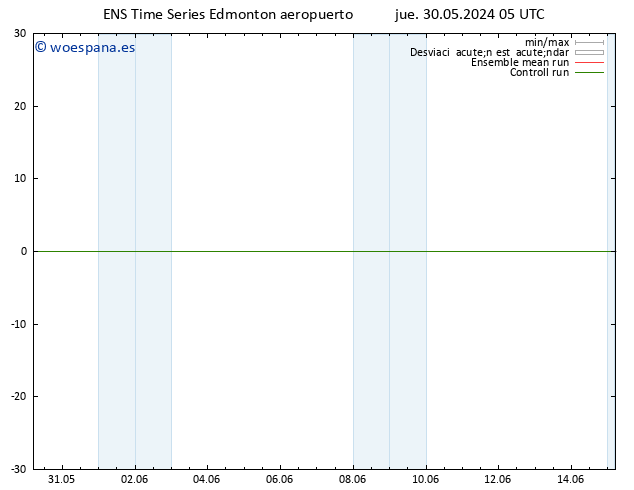 Presión superficial GEFS TS mar 04.06.2024 11 UTC