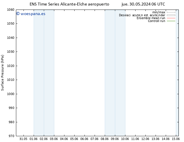 Presión superficial GEFS TS mar 04.06.2024 12 UTC