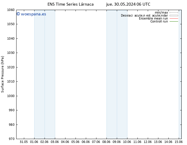 Presión superficial GEFS TS jue 30.05.2024 12 UTC