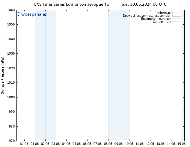 Presión superficial GEFS TS lun 10.06.2024 06 UTC