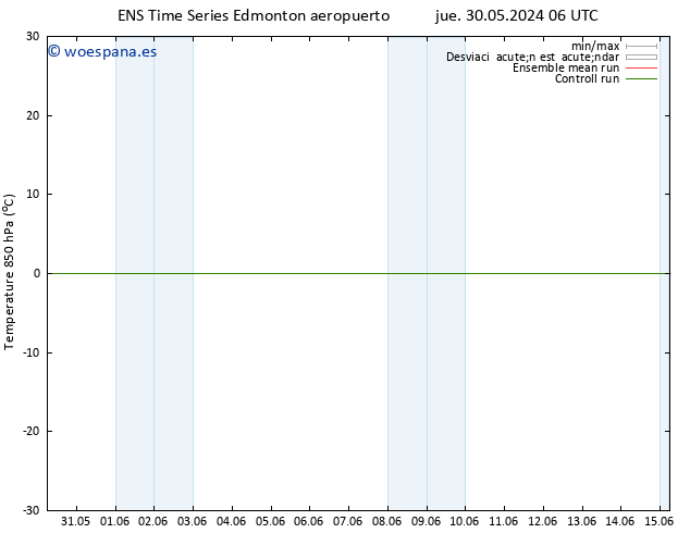 Temp. 850 hPa GEFS TS vie 31.05.2024 06 UTC