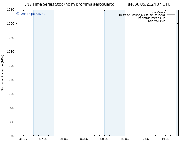 Presión superficial GEFS TS jue 06.06.2024 01 UTC