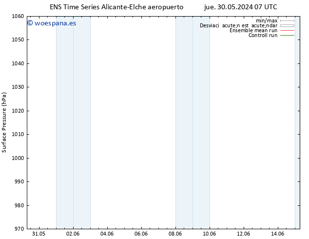 Presión superficial GEFS TS jue 30.05.2024 19 UTC