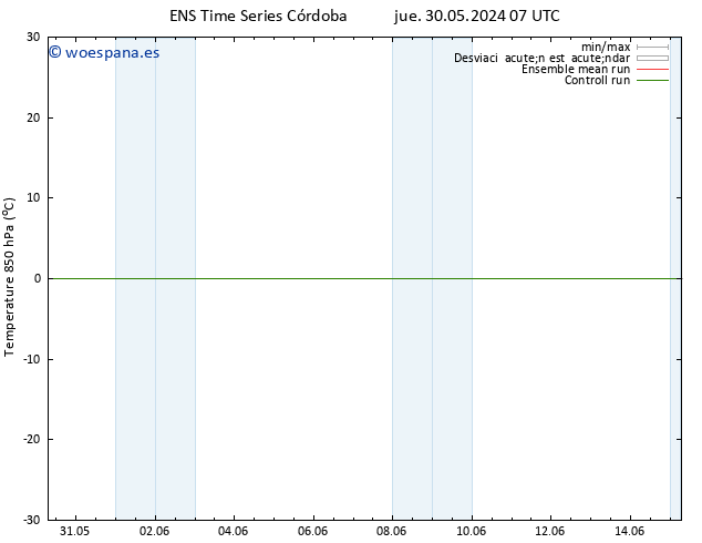 Temp. 850 hPa GEFS TS dom 02.06.2024 01 UTC