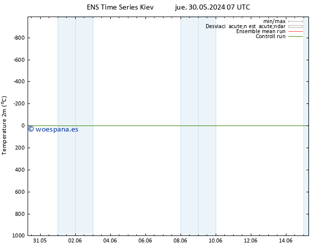 Temperatura (2m) GEFS TS jue 06.06.2024 19 UTC