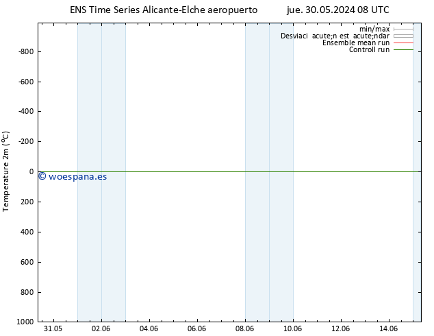 Temperatura (2m) GEFS TS jue 06.06.2024 20 UTC