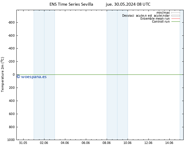 Temperatura (2m) GEFS TS mié 12.06.2024 08 UTC