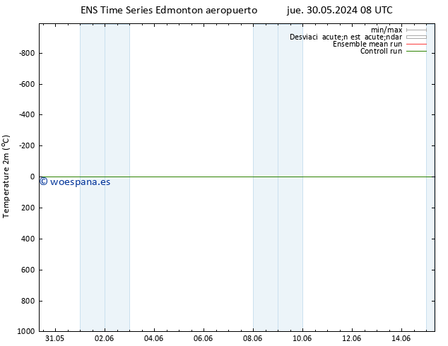 Temperatura (2m) GEFS TS jue 13.06.2024 20 UTC