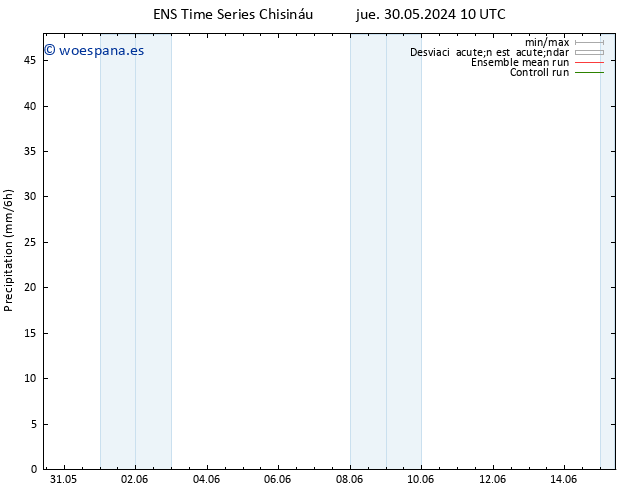 Precipitación GEFS TS vie 31.05.2024 10 UTC