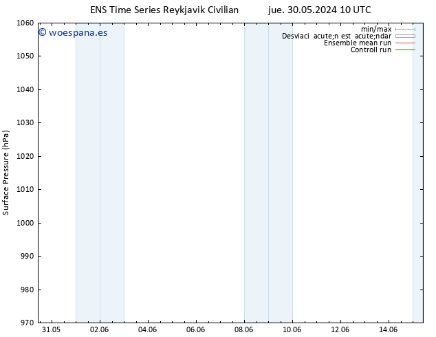 Presión superficial GEFS TS dom 09.06.2024 10 UTC