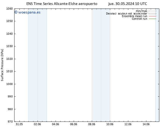 Presión superficial GEFS TS vie 07.06.2024 10 UTC