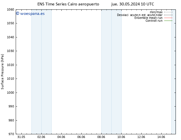 Presión superficial GEFS TS vie 31.05.2024 16 UTC