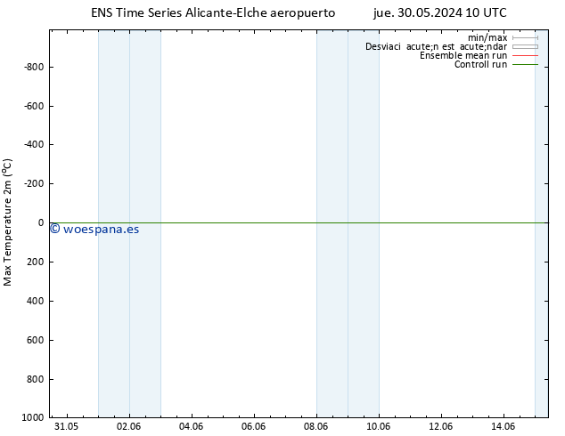 Temperatura máx. (2m) GEFS TS lun 03.06.2024 16 UTC