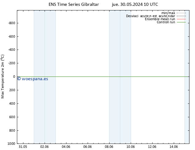 Temperatura máx. (2m) GEFS TS lun 03.06.2024 16 UTC