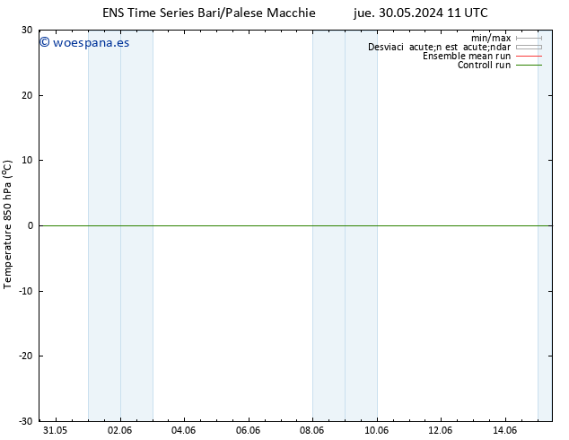 Temp. 850 hPa GEFS TS vie 31.05.2024 11 UTC