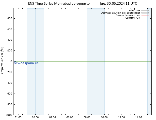 Temperatura (2m) GEFS TS jue 30.05.2024 17 UTC