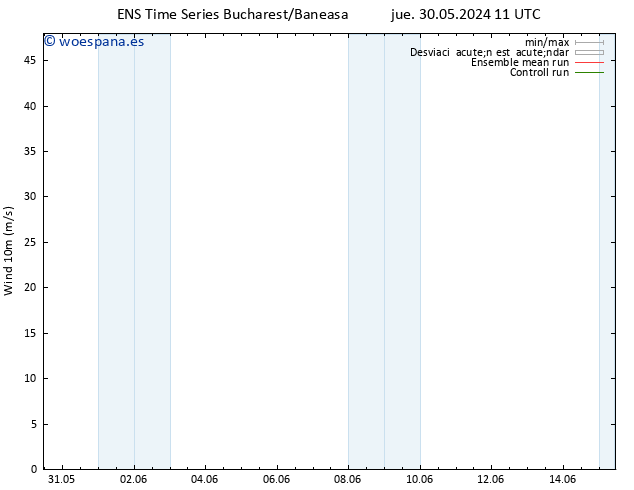 Viento 10 m GEFS TS mar 04.06.2024 23 UTC