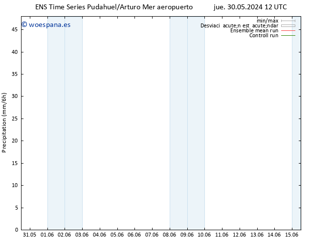 Precipitación GEFS TS vie 07.06.2024 00 UTC