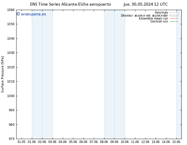 Presión superficial GEFS TS sáb 15.06.2024 12 UTC