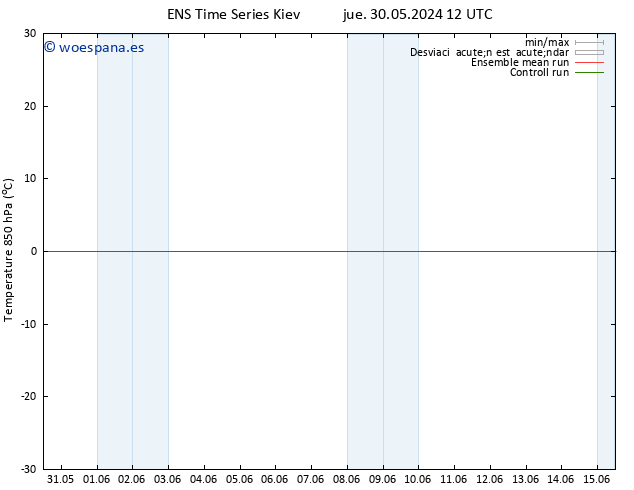 Temp. 850 hPa GEFS TS vie 31.05.2024 12 UTC