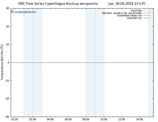 Temp. 850 hPa GEFS TS vie 31.05.2024 19 UTC
