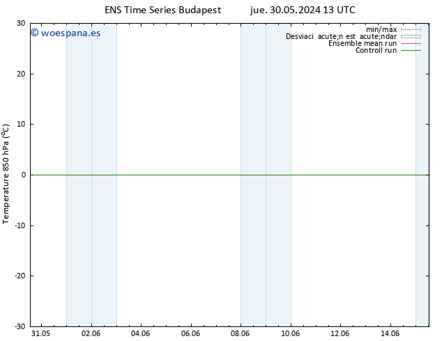 Temp. 850 hPa GEFS TS sáb 01.06.2024 01 UTC