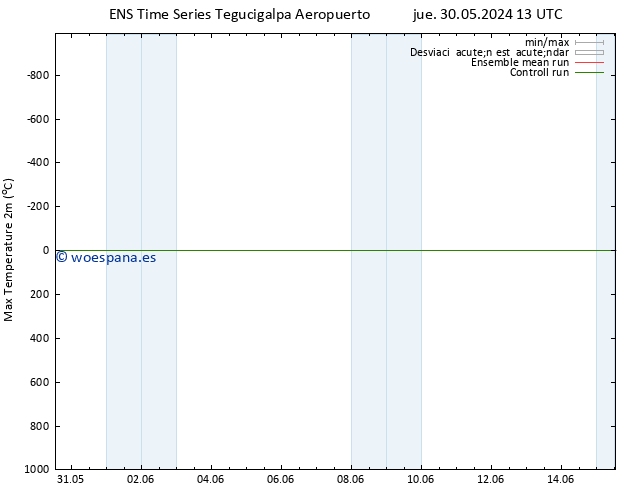 Temperatura máx. (2m) GEFS TS sáb 01.06.2024 13 UTC