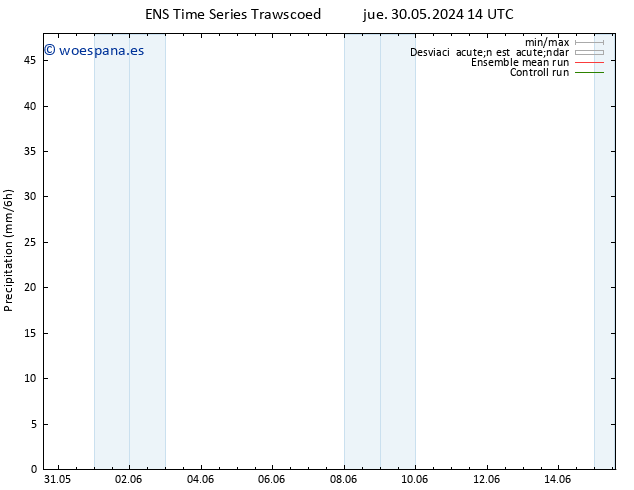 Precipitación GEFS TS jue 30.05.2024 20 UTC