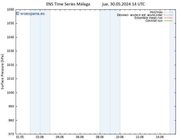 Presión superficial GEFS TS sáb 01.06.2024 20 UTC