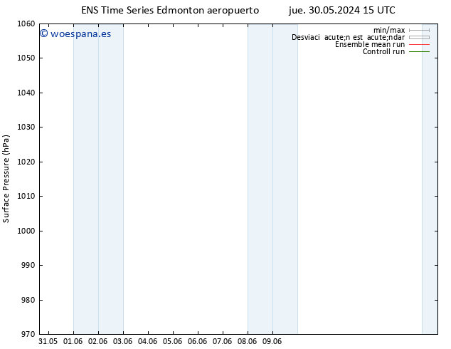 Presión superficial GEFS TS vie 31.05.2024 21 UTC