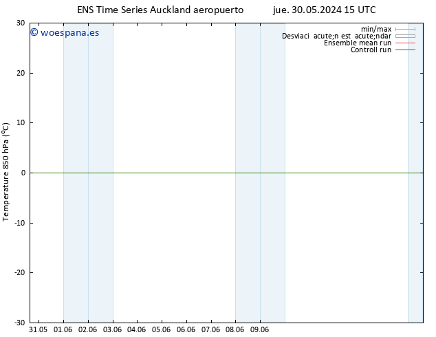 Temp. 850 hPa GEFS TS vie 31.05.2024 21 UTC