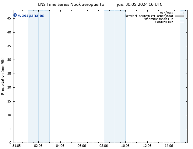 Precipitación GEFS TS mié 05.06.2024 22 UTC