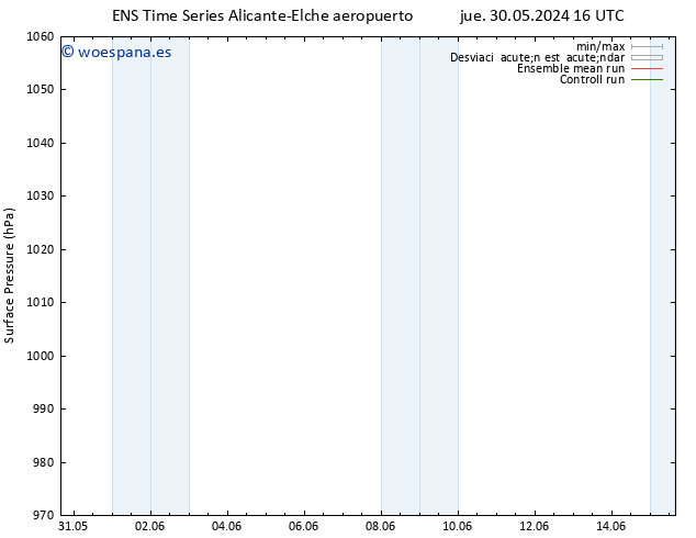 Presión superficial GEFS TS lun 10.06.2024 16 UTC