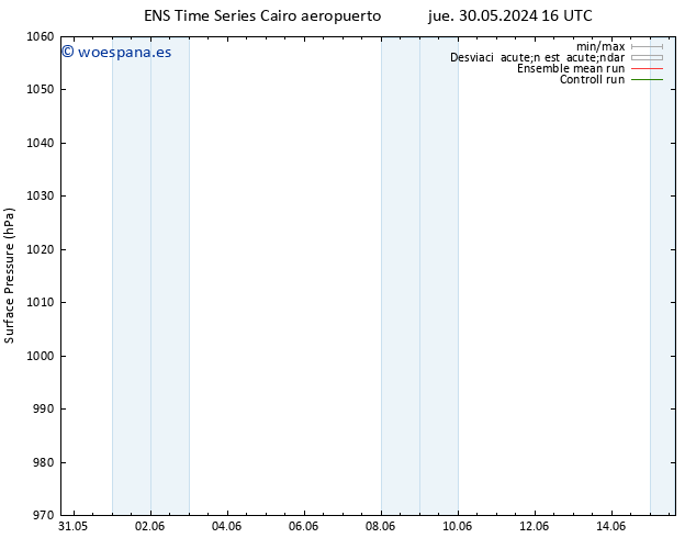 Presión superficial GEFS TS vie 07.06.2024 04 UTC