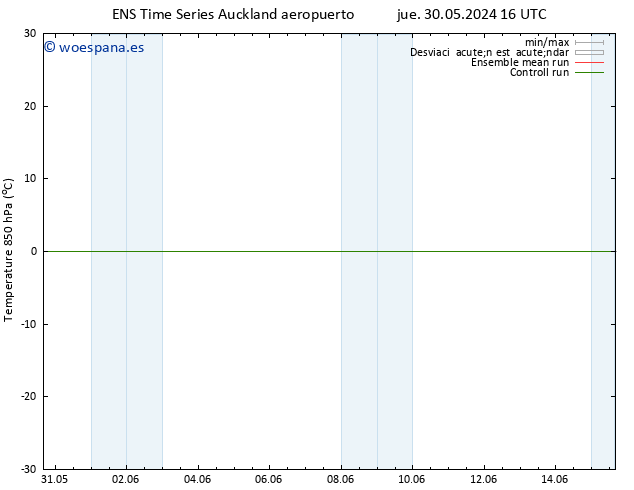 Temp. 850 hPa GEFS TS vie 31.05.2024 22 UTC