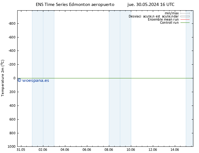 Temperatura (2m) GEFS TS dom 02.06.2024 10 UTC