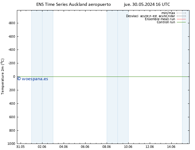 Temperatura (2m) GEFS TS jue 30.05.2024 16 UTC