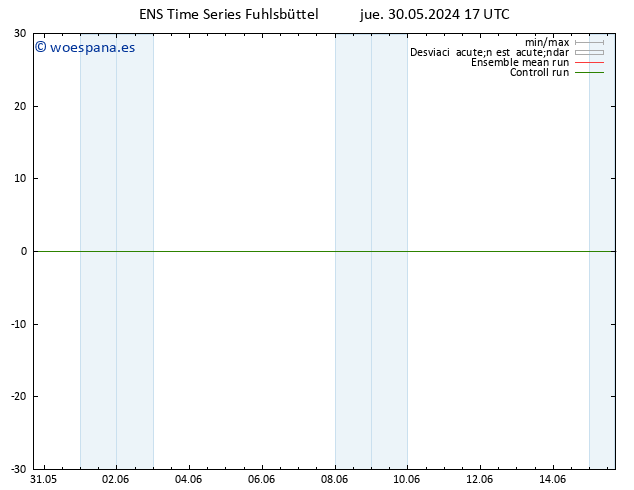 Viento 10 m GEFS TS vie 31.05.2024 17 UTC