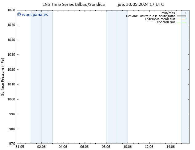 Presión superficial GEFS TS dom 09.06.2024 17 UTC