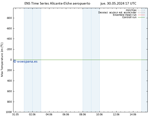 Temperatura máx. (2m) GEFS TS mar 04.06.2024 05 UTC