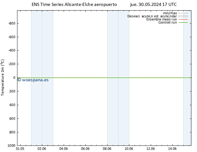 Temperatura (2m) GEFS TS mié 12.06.2024 17 UTC