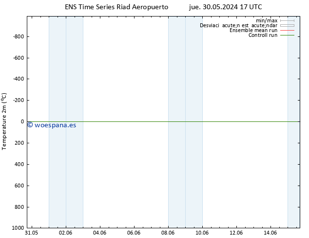 Temperatura (2m) GEFS TS jue 30.05.2024 23 UTC