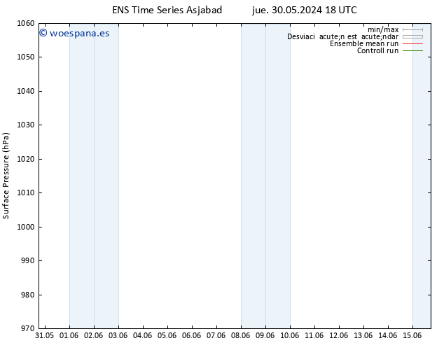 Presión superficial GEFS TS dom 09.06.2024 18 UTC