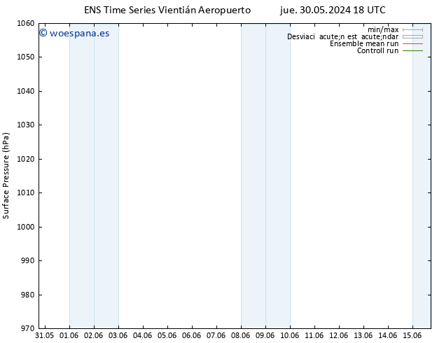 Presión superficial GEFS TS lun 03.06.2024 18 UTC