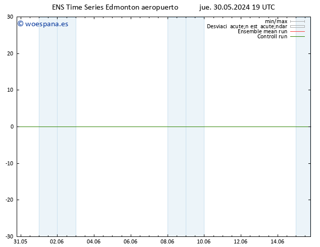 Viento 10 m GEFS TS vie 31.05.2024 07 UTC